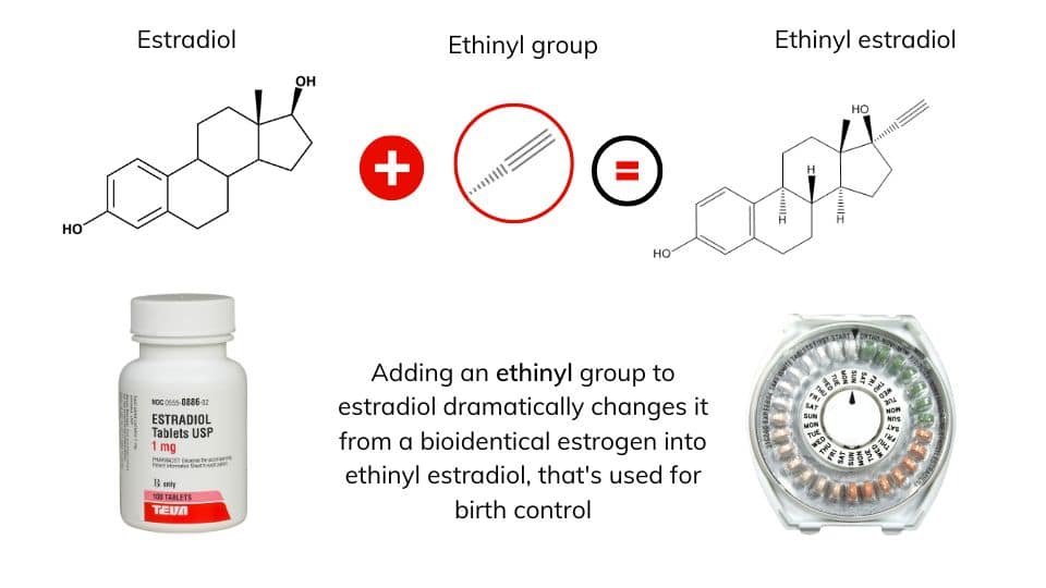 Estradiol to Ethinyl Estradiol Synthetic Bioidentical estradiol Becomes Ethinyl Estradiol